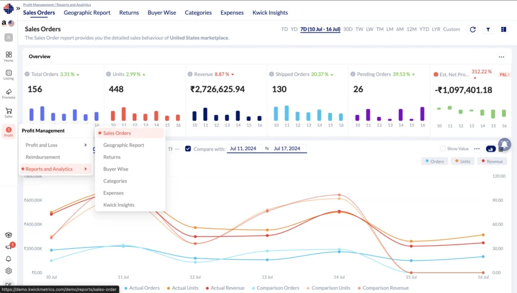 Analytics and Reporting